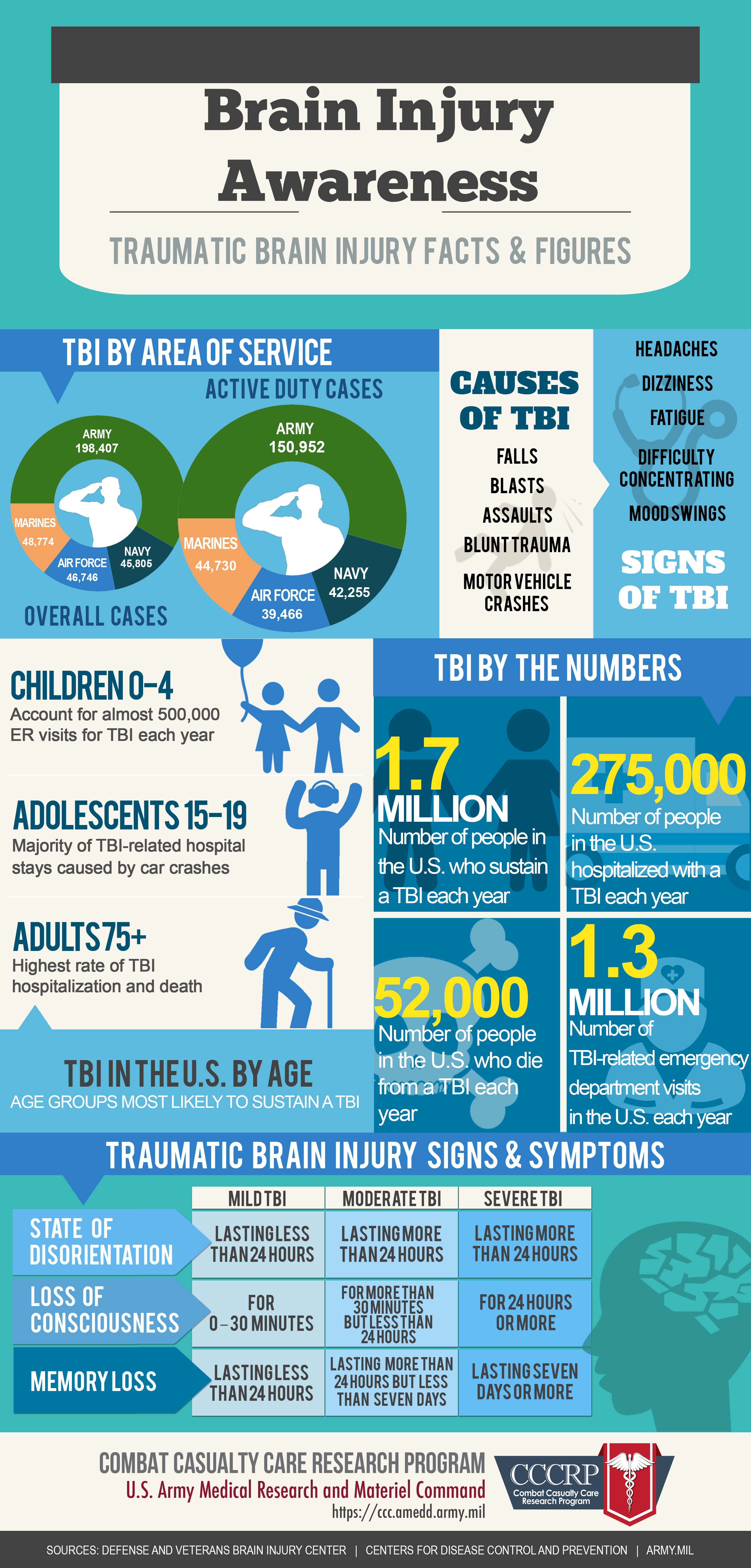 march_TBI_Infograph-v3.2_6-19.png